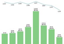 How to Win UK Government Contracts: A Step-by-Step Guide